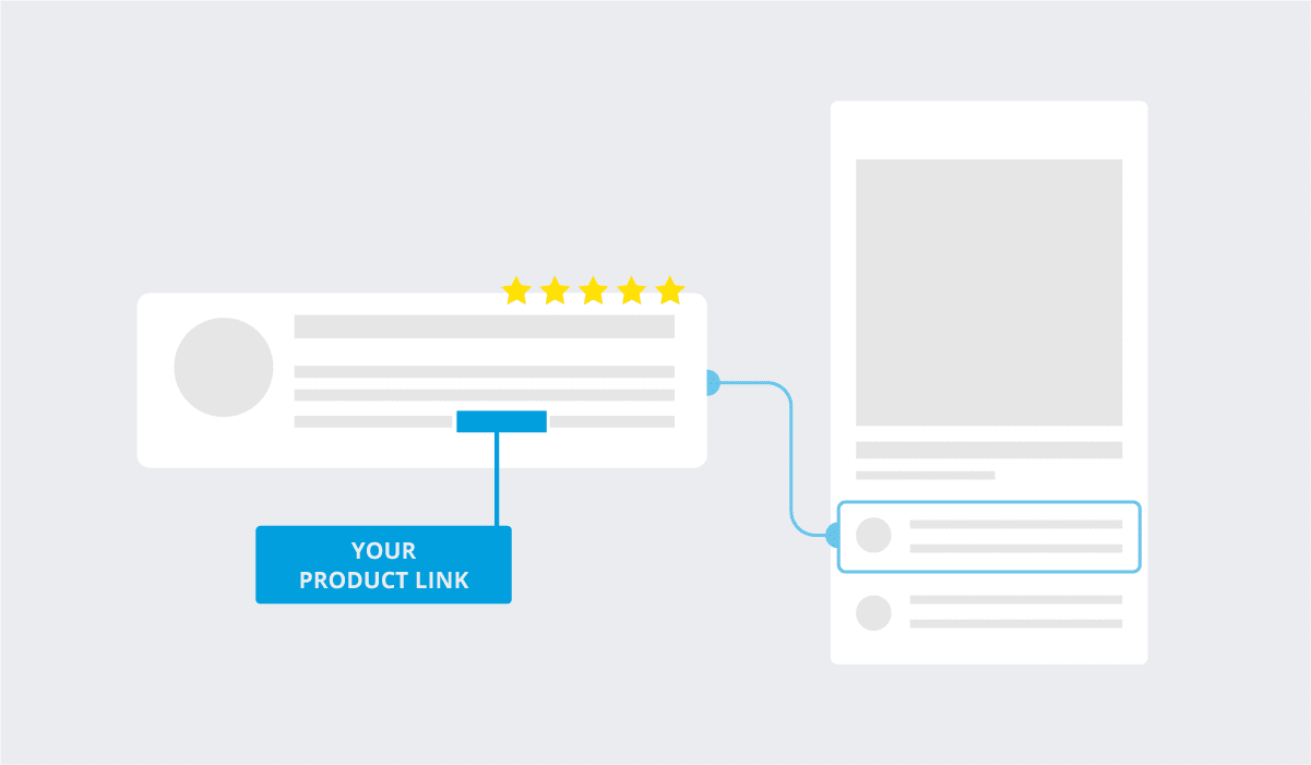 Illustration of product link in review - Glass Digital